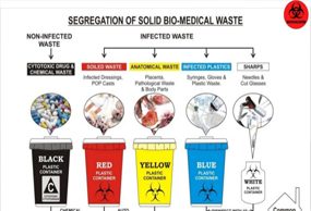Medical Waste Services 5 medicalwasteservices