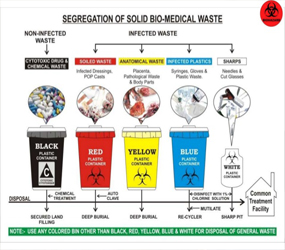 Medical Waste Services 5 medicalwasteservices